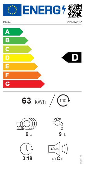 Product's Energy label