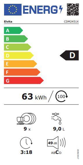 Product's Energy label