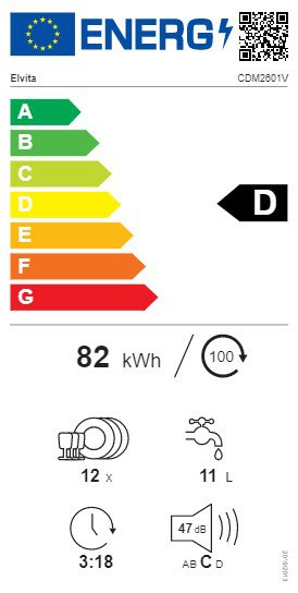 Product's Energy label