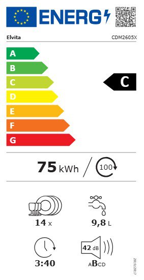 Product's Energy label