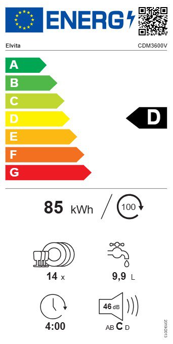 Product's Energy label