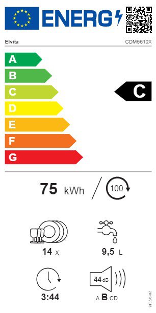 Product's Energy label