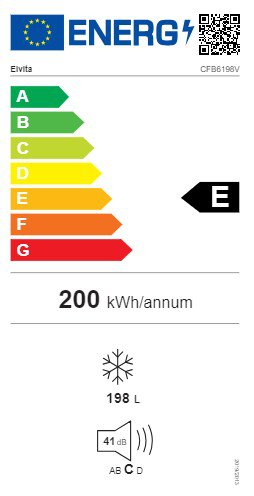 Product's Energy label