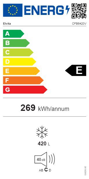 Product's Energy label