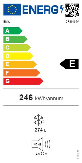 Product's Energy label