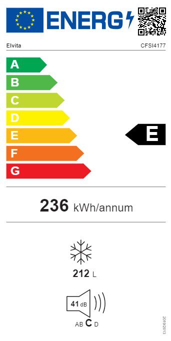 Product's Energy label