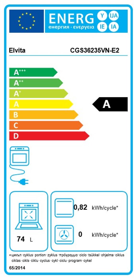 Product's Energy label