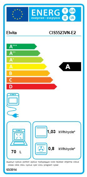 Product's Energy label