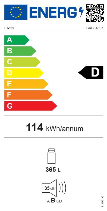 Product's Energy label
