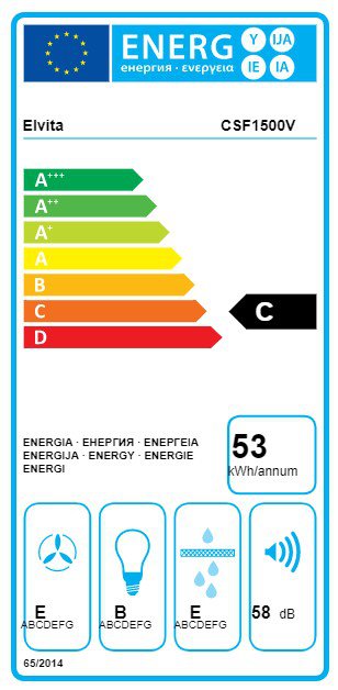 Product's Energy label