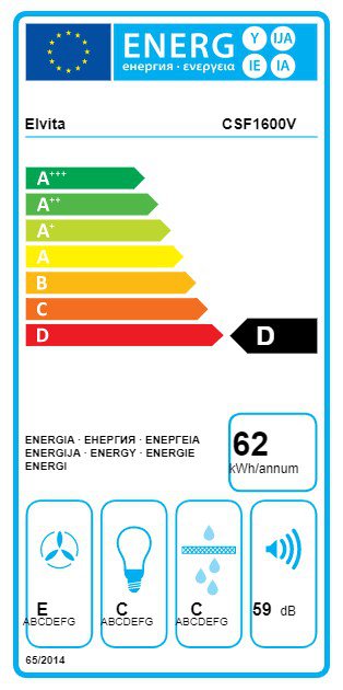 Product's Energy label
