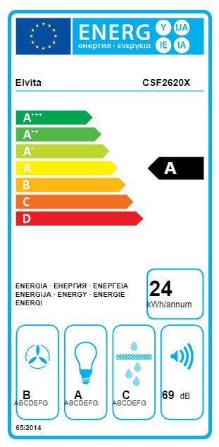 Product's Energy label