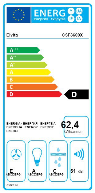 Product's Energy label