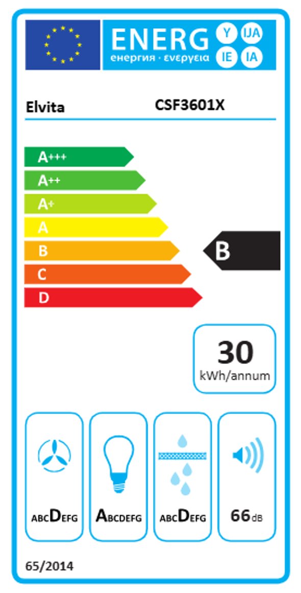 Product's Energy label