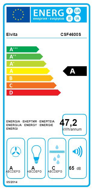 Product's Energy label