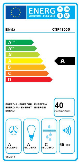 Product's Energy label