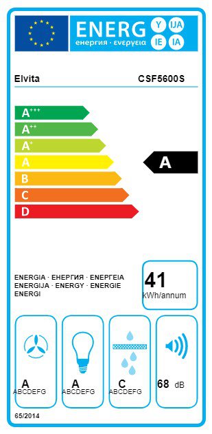 Product's Energy label