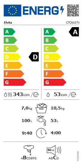 Product's Energy label