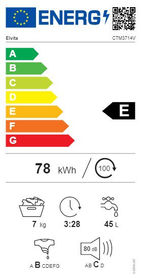 Product's Energy label