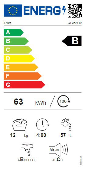 Product's Energy label