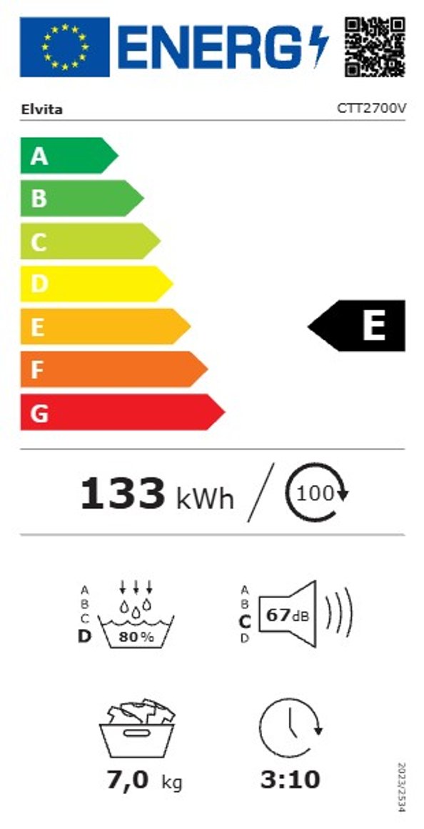 Product's Energy label