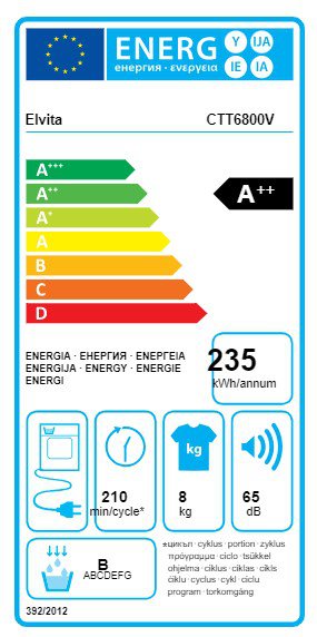 Product's Energy label