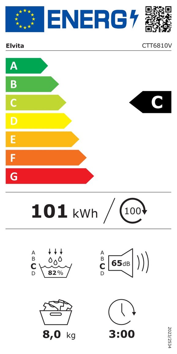 Product's Energy label