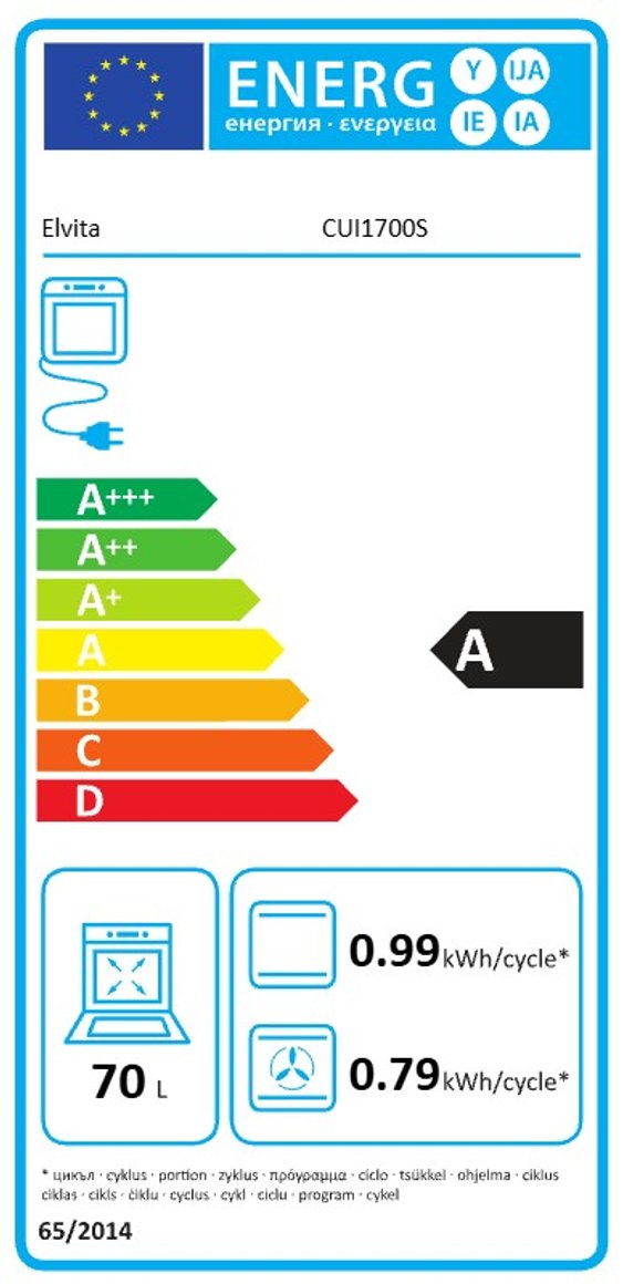 Product's Energy label