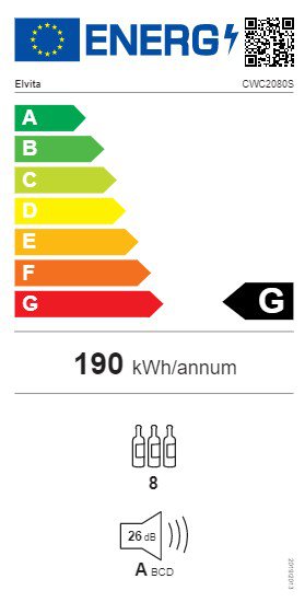 Product's Energy label