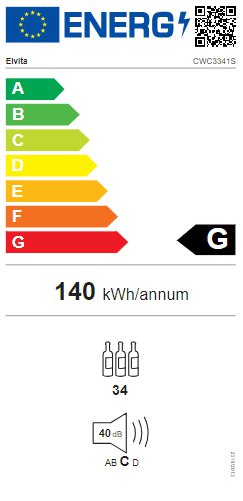 Product's Energy label