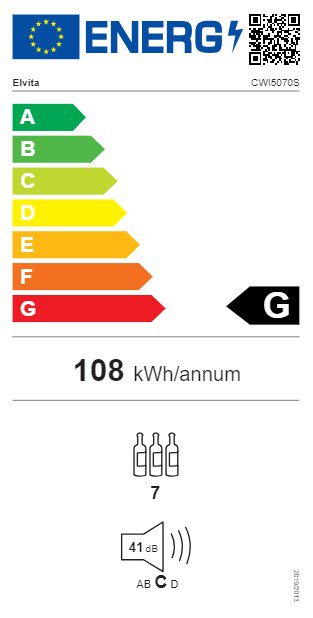 Product's Energy label