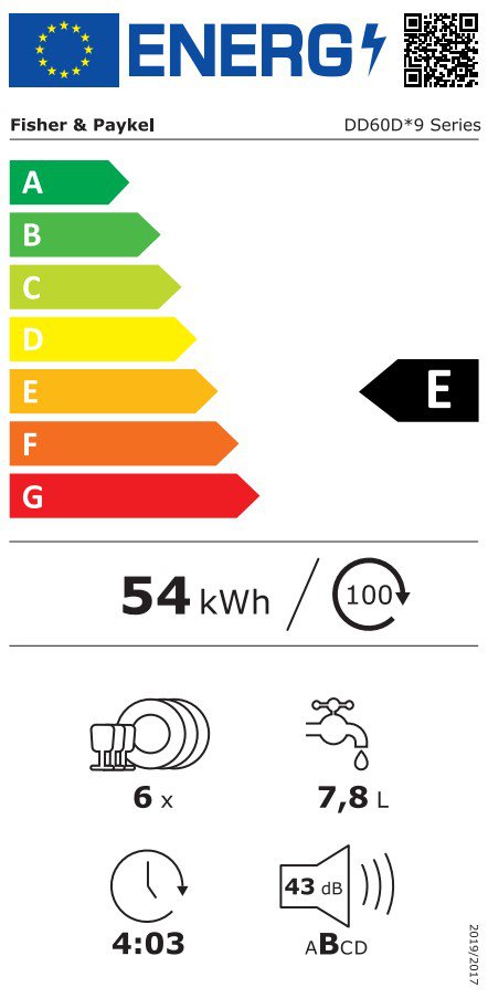 Product's Energy label