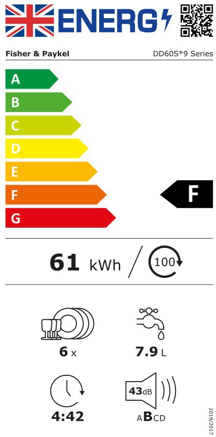 Product's Energy label