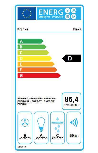 Product's Energy label