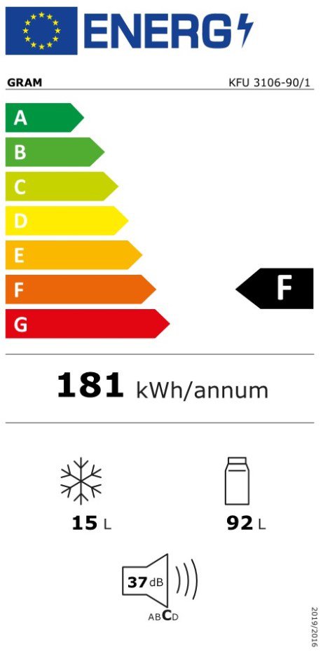 Product's Energy label