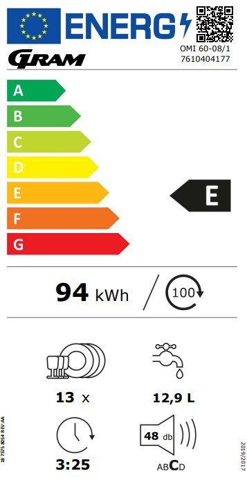 Product's Energy label