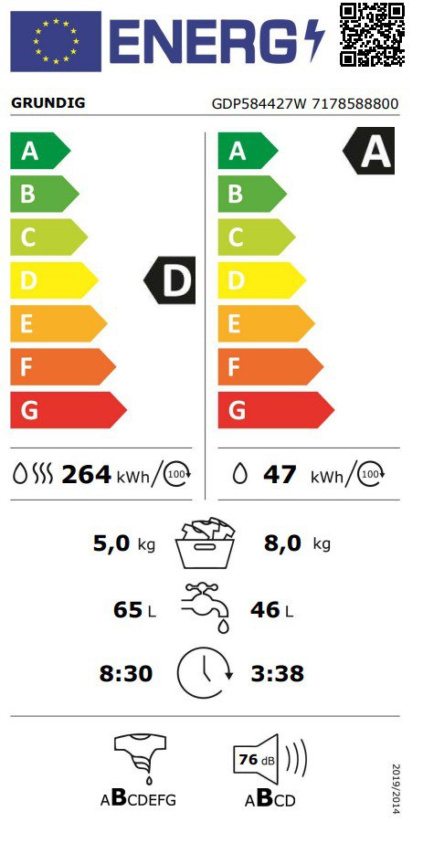Product's Energy label