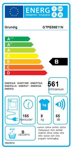 Product's Energy label