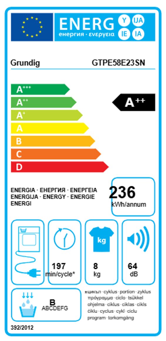 Product's Energy label