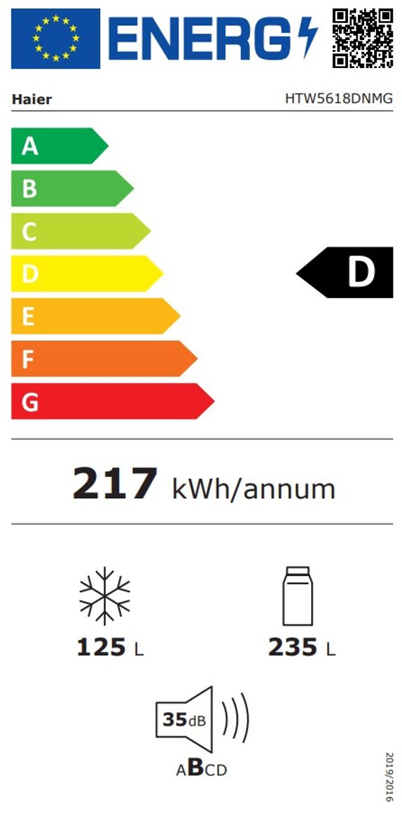 Product's Energy label