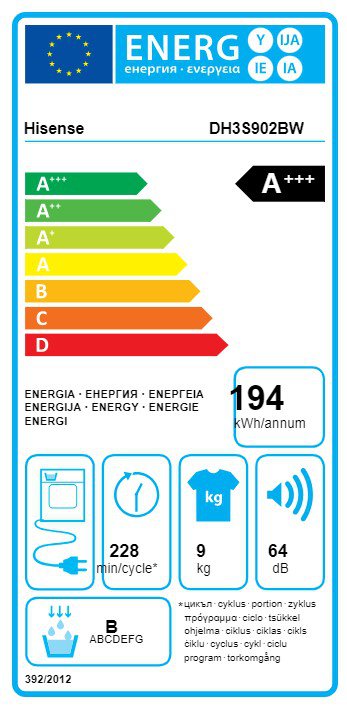 Product's Energy label
