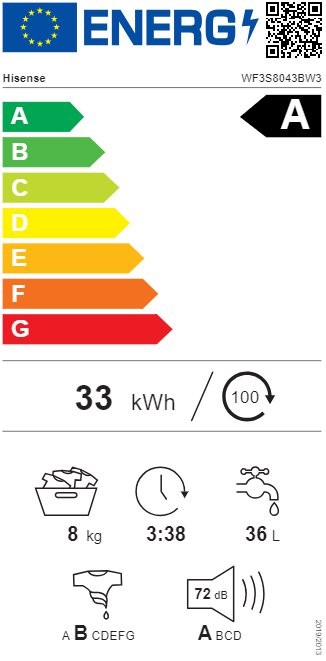 Product's Energy label