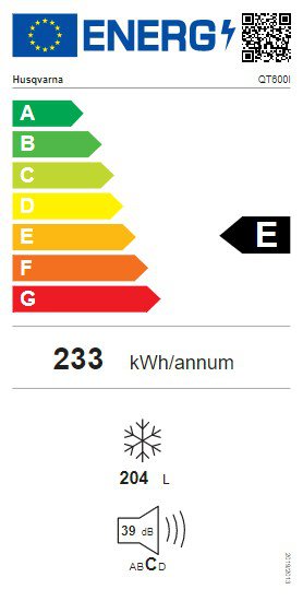 Product's Energy label