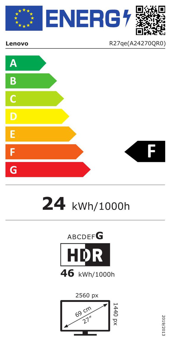 Product's Energy label