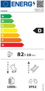 Product's Energy label