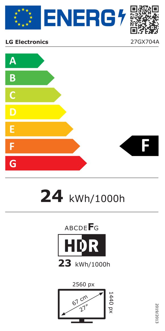 Product's Energy label