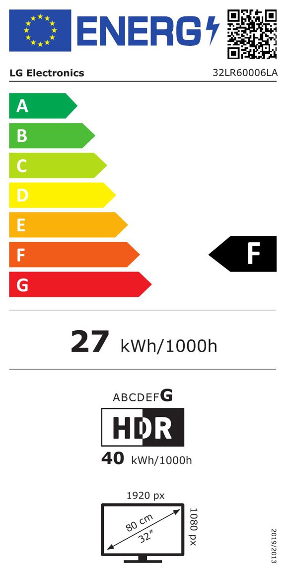Product's Energy label