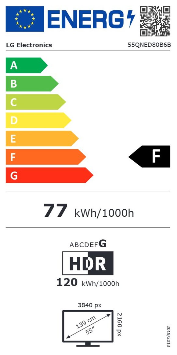 Product's Energy label
