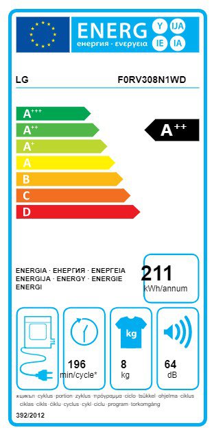 Product's Energy label