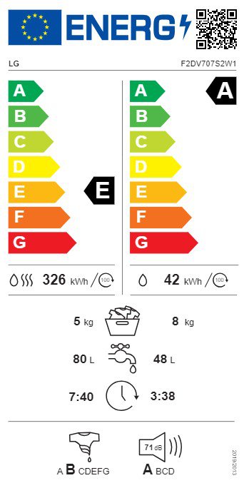 Product's Energy label